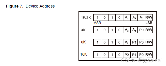 esp32 获取内存占用_stm32_03