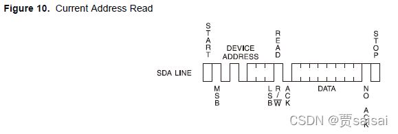 esp32 获取内存占用_c语言_05