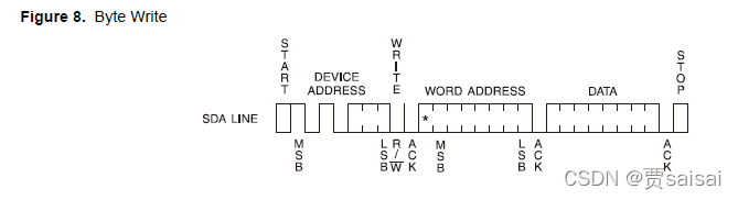 esp32 获取内存占用_arm_08