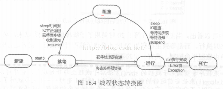 Java单线程和多线程区别_线程