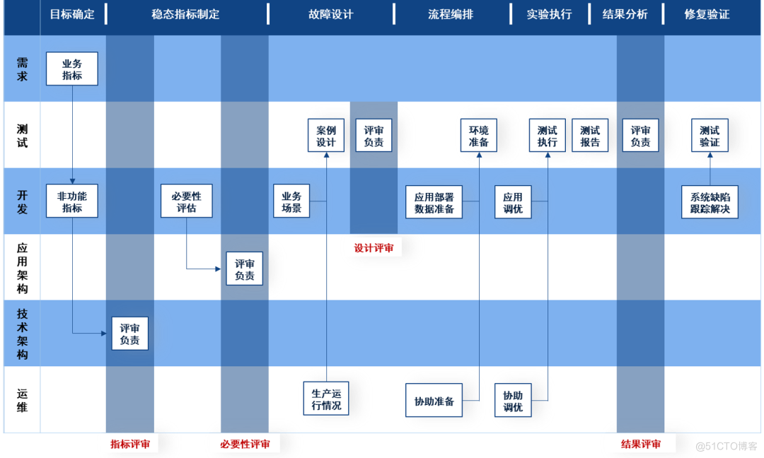 中电金信：源启混沌工程平台（V4）与东方通TongwebV7.0完成适配认证_应用服务器_06