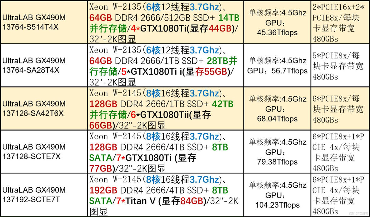 多GPU训练Pytroch_GPU超算硬件配置_09