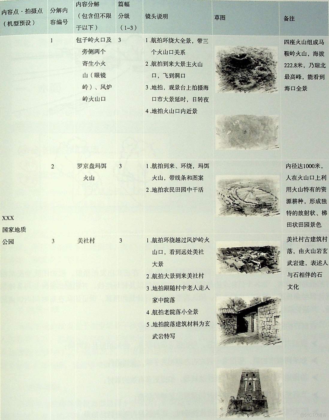 无人机纪录片航拍认知_商业