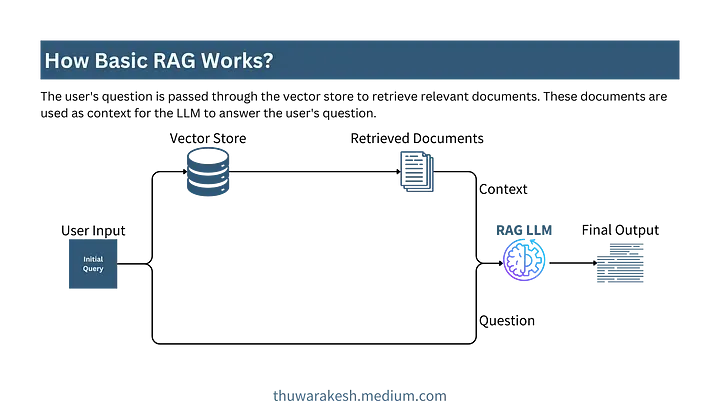 化“腐朽”为“神奇”：5 种 RAG 优化技术应对千奇百怪的 Query-AI.x社区