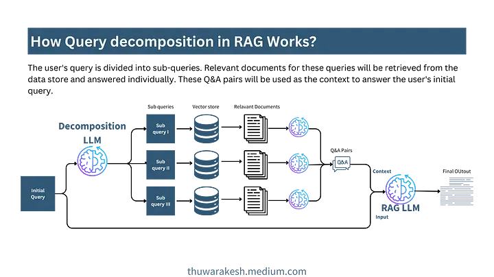 化“腐朽”为“神奇”：5 种 RAG 优化技术应对千奇百怪的 Query-AI.x社区