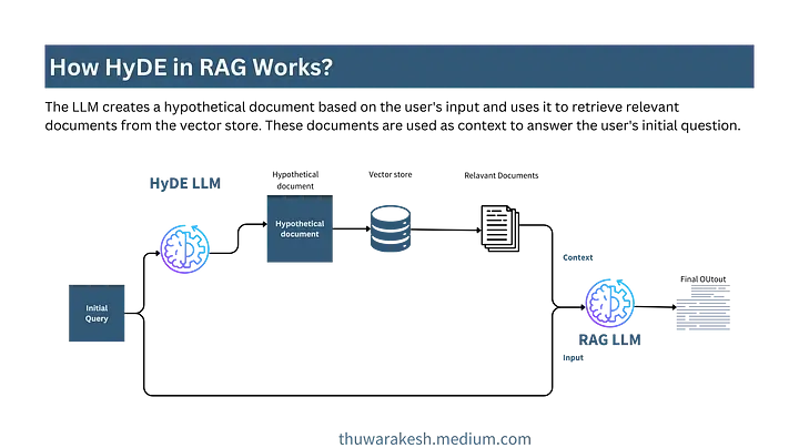 化“腐朽”为“神奇”：5 种 RAG 优化技术应对千奇百怪的 Query-AI.x社区