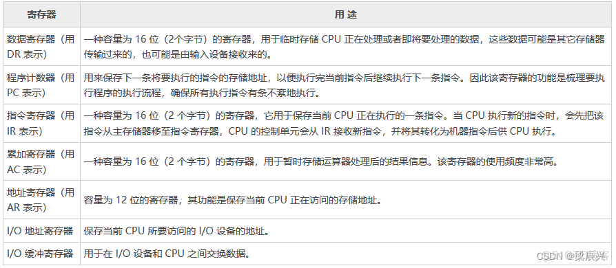 resolume arena 显示存储器什么意思_RAM/ROM_02