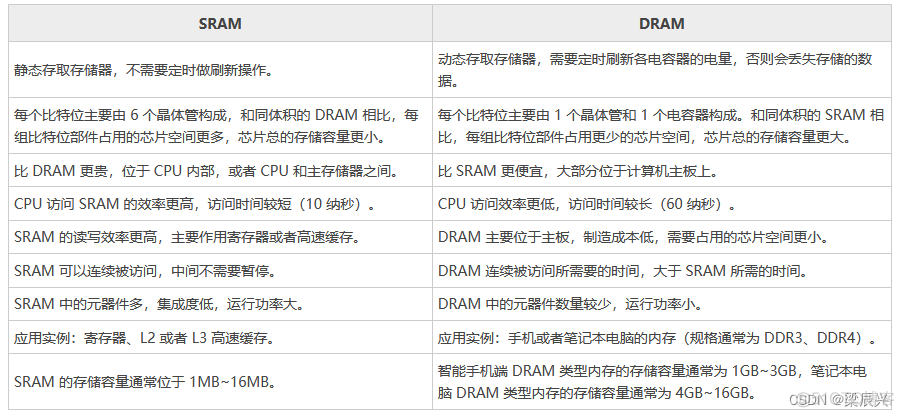 resolume arena 显示存储器什么意思_存储器_04