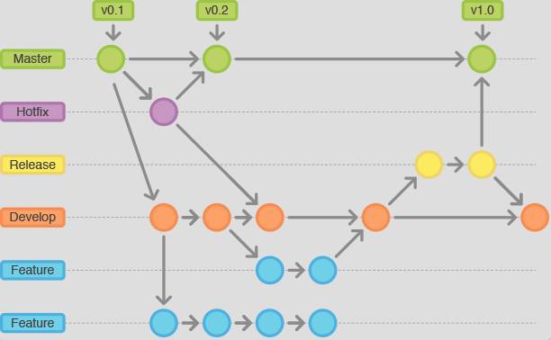 github 工作流 拉取镜像_暂存区_03