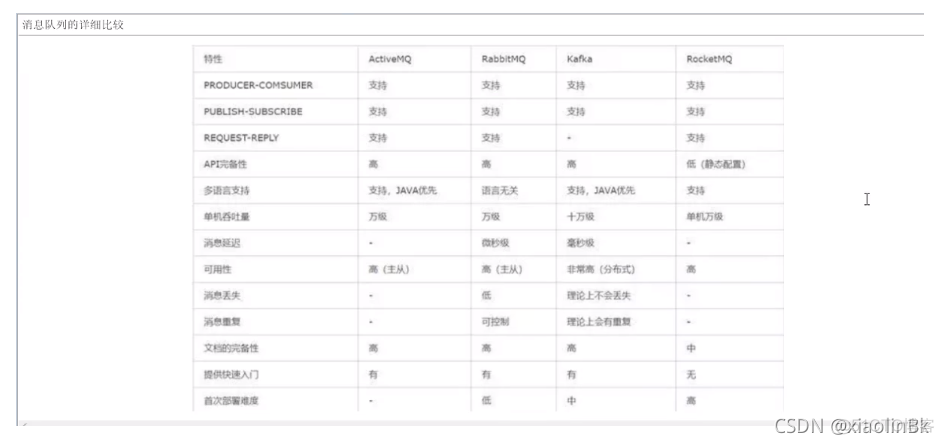 activeMQ如何进去_activeMQ如何进去_07