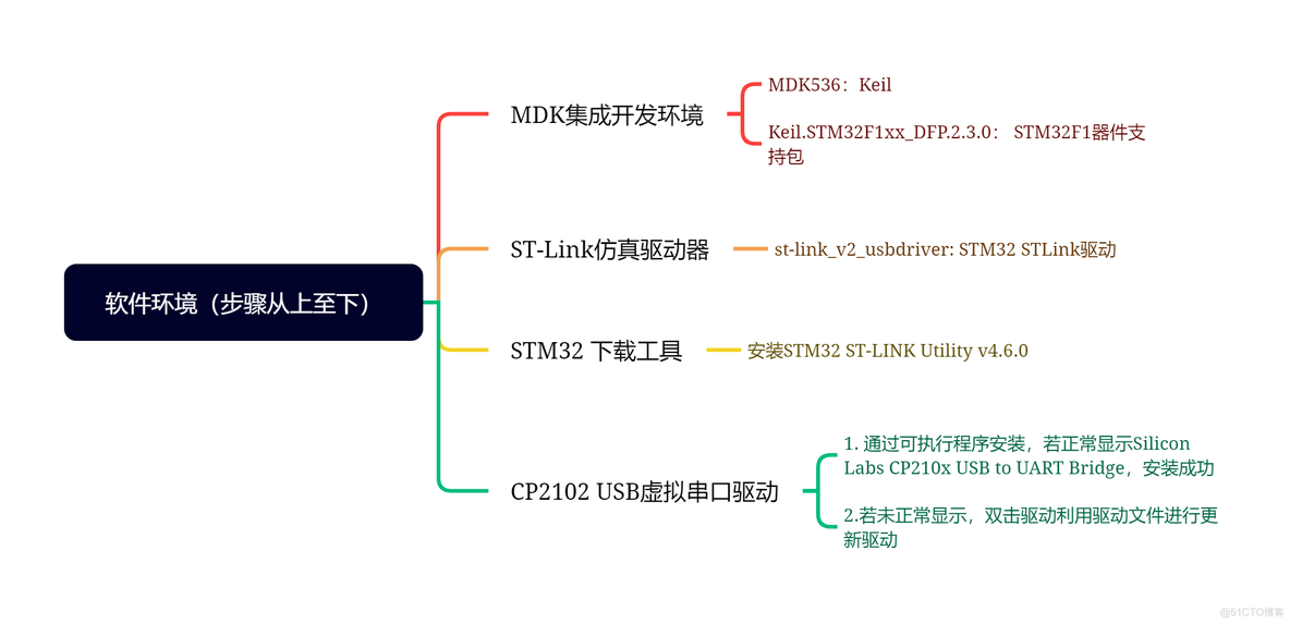 NBIOT 接入说明_物联网_05