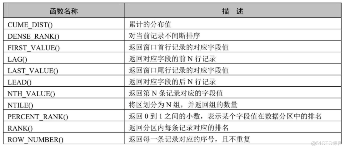 MySQL中大于 gt lt_MySQL中大于 gt lt