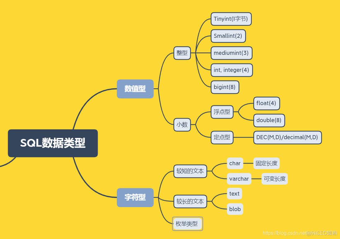 MySQL的DDL代码流程_表名_06