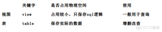 MySQL的DDL代码流程_数据_21