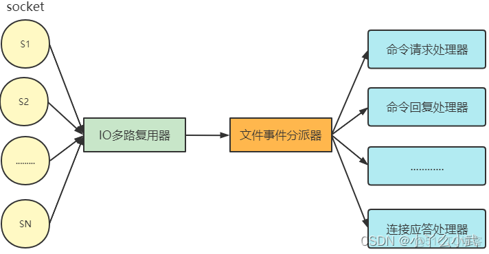 JAVA多线程从redis读取数据_JAVA多线程从redis读取数据_03