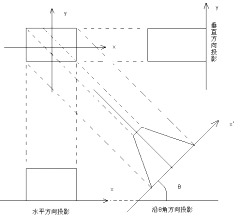 图像畸形矫正 python_线性回归