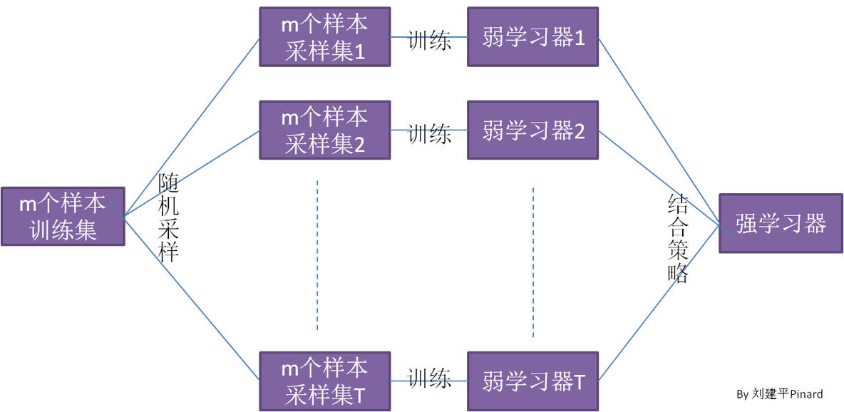 随机森林算法例题_机器学习