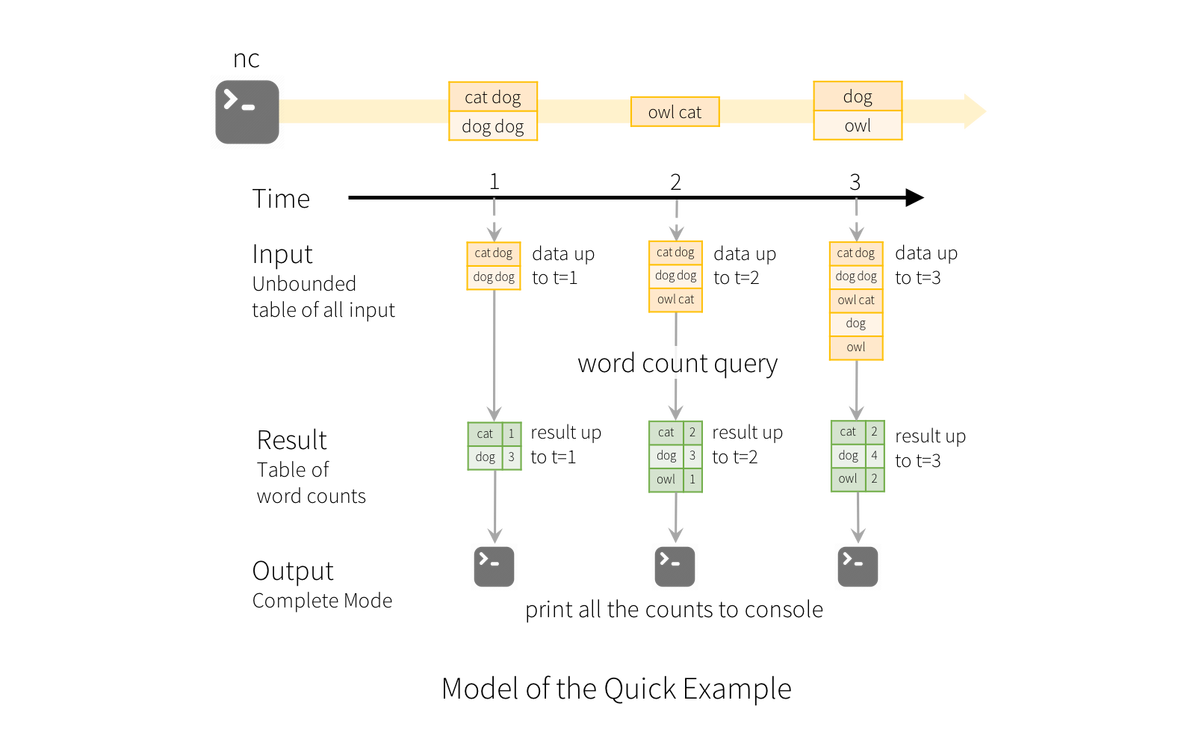 使用 Spark SQL 的内置函数处理时间戳_Spark_03