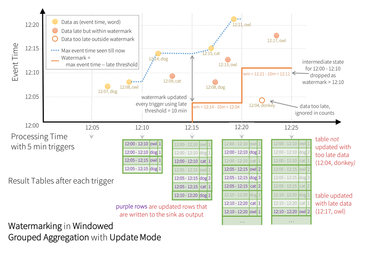 使用 Spark SQL 的内置函数处理时间戳_Spark_05