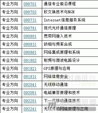 IM开发者的零基础通信技术入门(十五)：理解定位技术，一篇就够_TCP