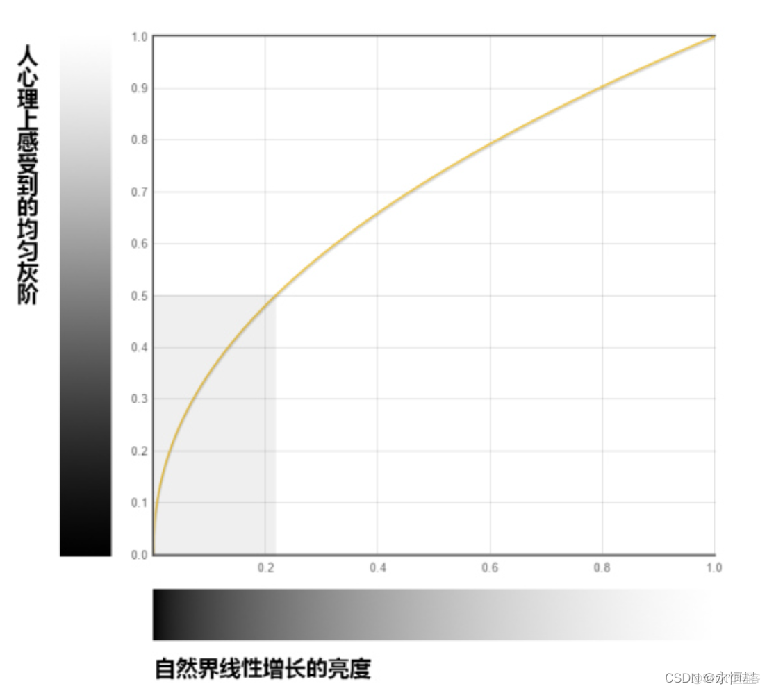 如何设置显示器的KVM功能_Gamma校正