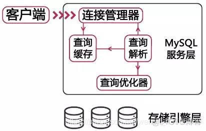 查询mysql时快时慢_数据库优化_03