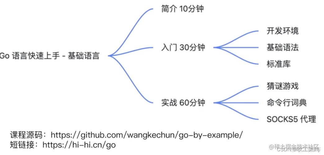 vscode中的go语言语法检查插件_golang_03