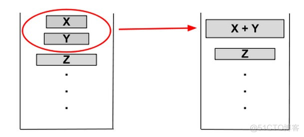 timesort_移动开发_02