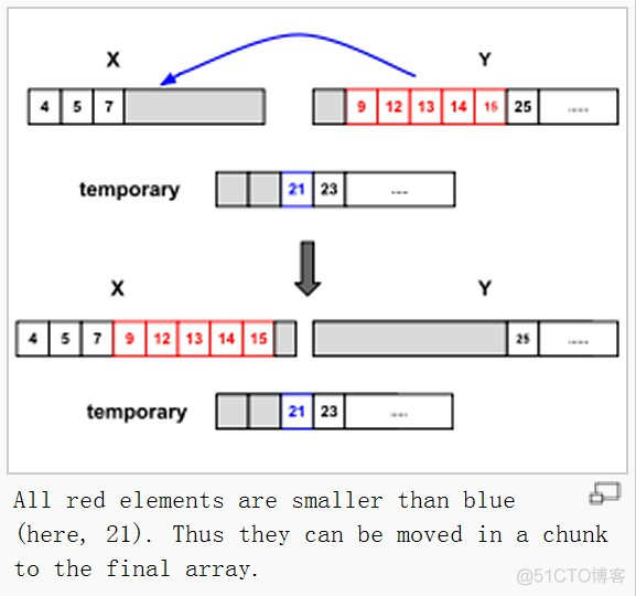 timesort_移动开发_05