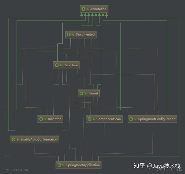 spring boot java 实体类 注解生成uuid_@import注解_02