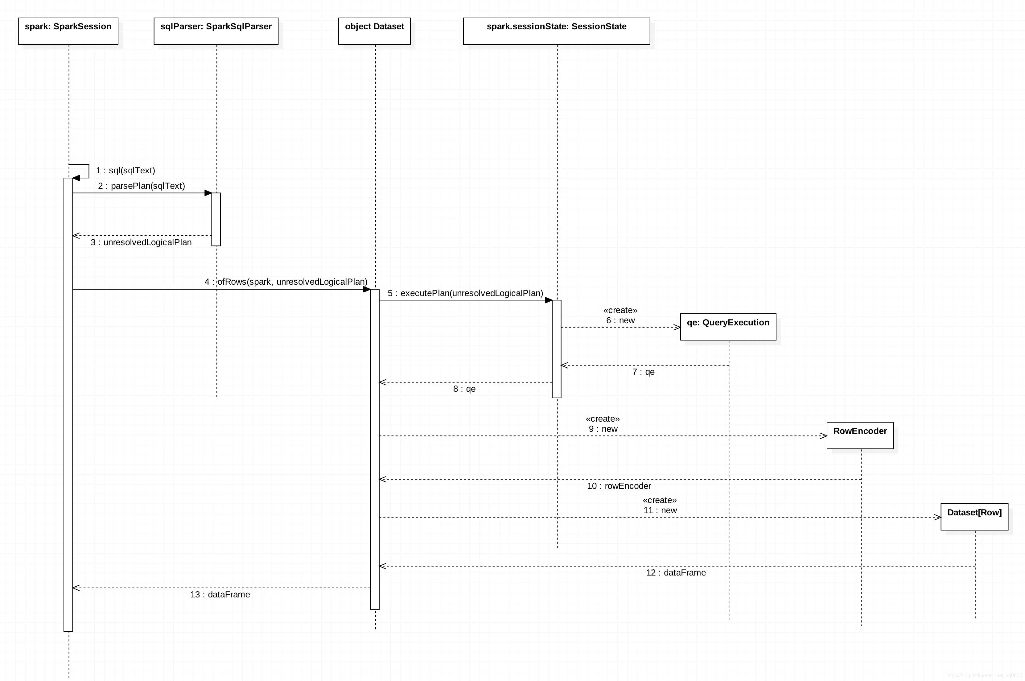 sparksql属于实时计算框架吗_执行计划_07