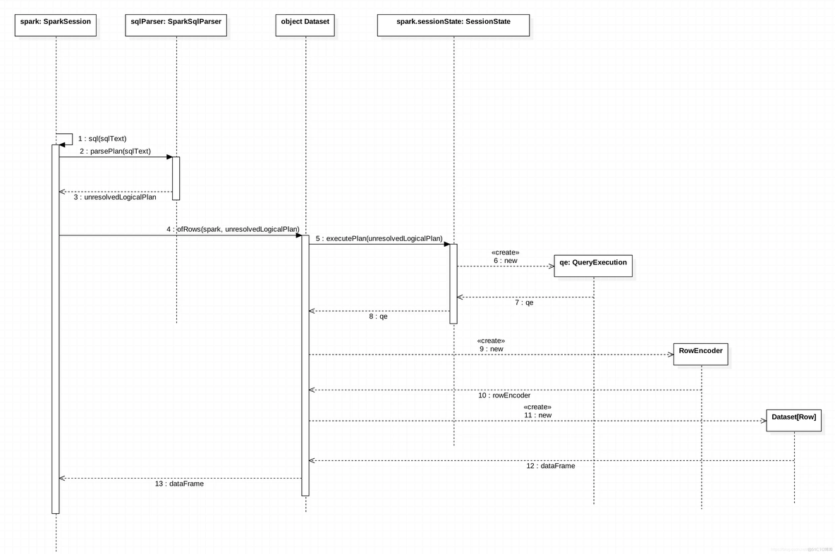 sparksql属于实时计算框架吗_sql_07