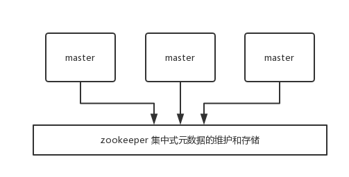 redis 怎么快速定位到key 所在的db_redis