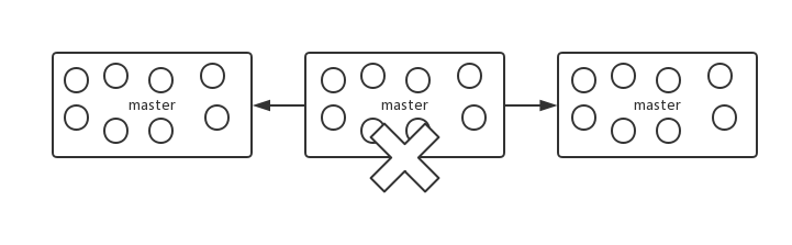 redis 怎么快速定位到key 所在的db_数据_05