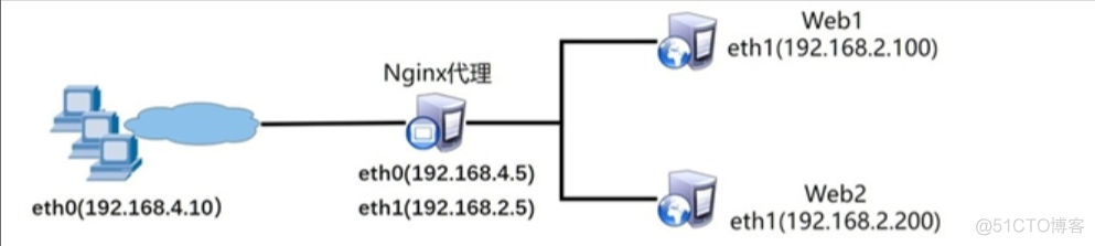 nginx 手册 PDF_yum 代理