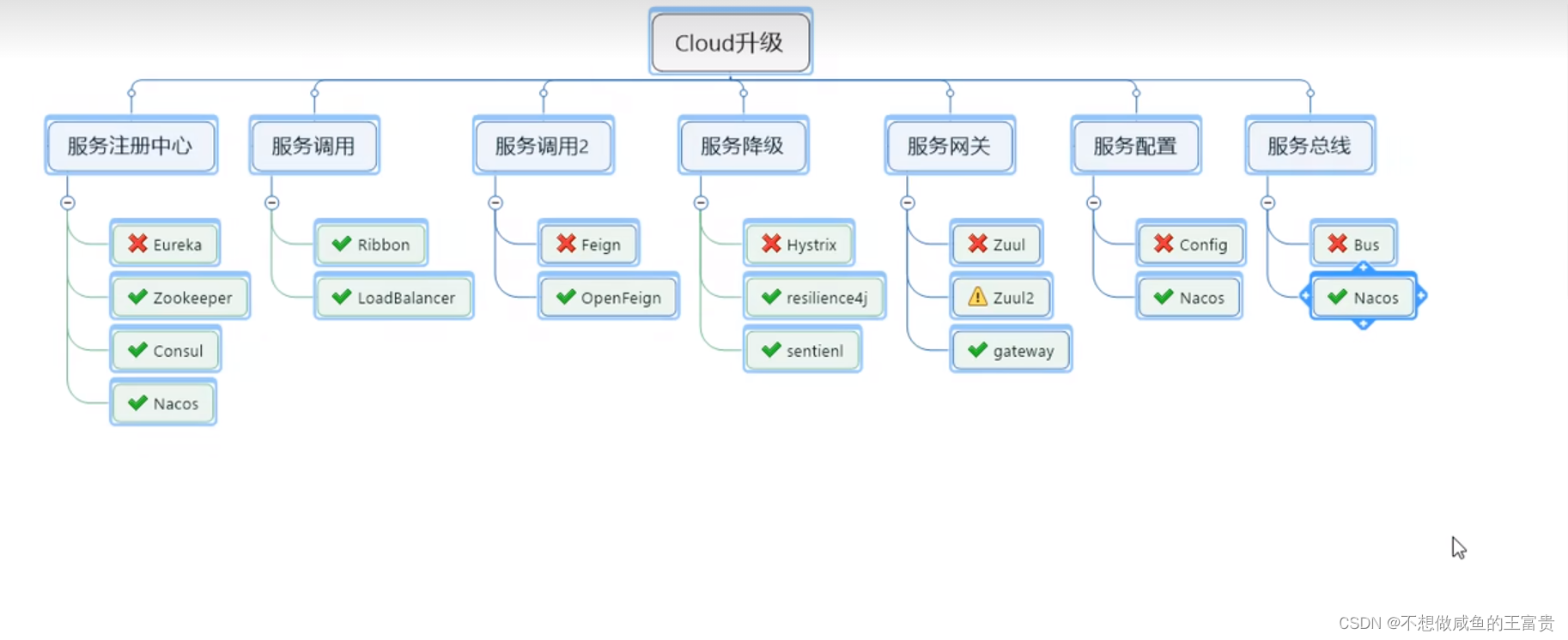 nacos怎么负载均衡_java