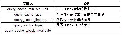 mysql数据库缓存大小怎么看_查询缓存