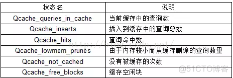 mysql数据库缓存大小怎么看_查询缓存_02