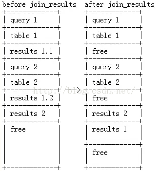 mysql数据库缓存大小怎么看_mysql数据库缓存大小怎么看_04