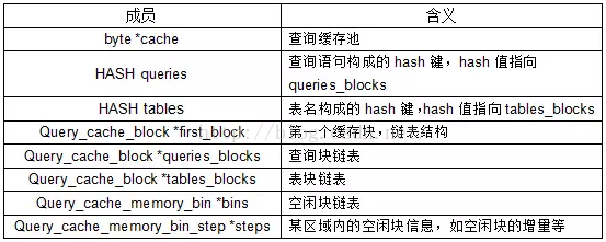 mysql数据库缓存大小怎么看_mysql数据库缓存大小怎么看_05