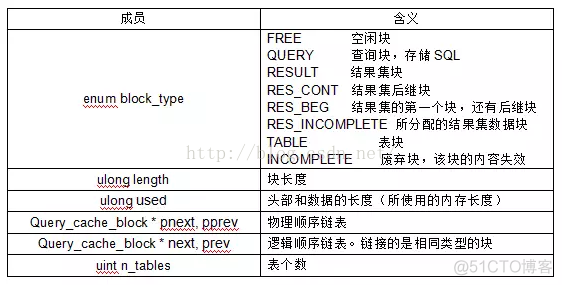 mysql数据库缓存大小怎么看_查询缓存_07