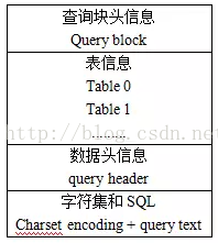 mysql数据库缓存大小怎么看_缓存_08