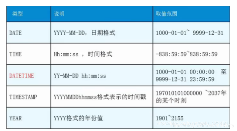 mysql 设置 聚合索引_数据库