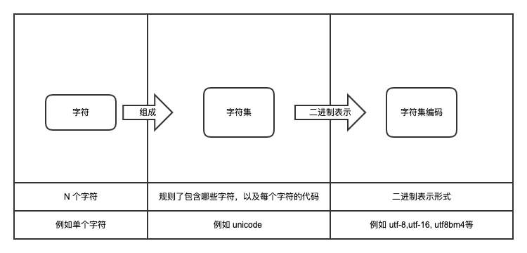 mysql 查询所有字段 以逗号隔开_排序规则