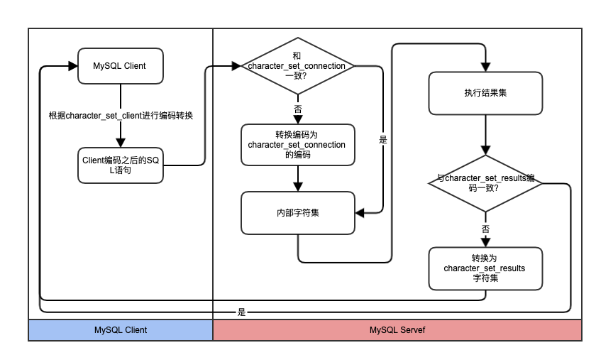 mysql 查询所有字段 以逗号隔开_排序规则_02