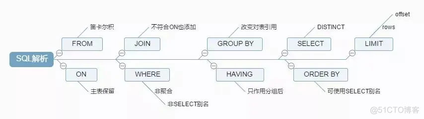 mysql 查询当前执行的大事务_netty_19