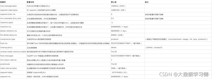 kafka监控可视化taijisi_kafka_19