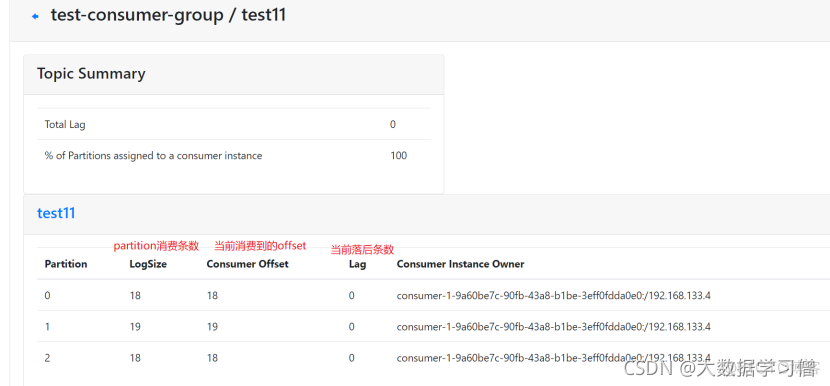 kafka监控可视化taijisi_java_21