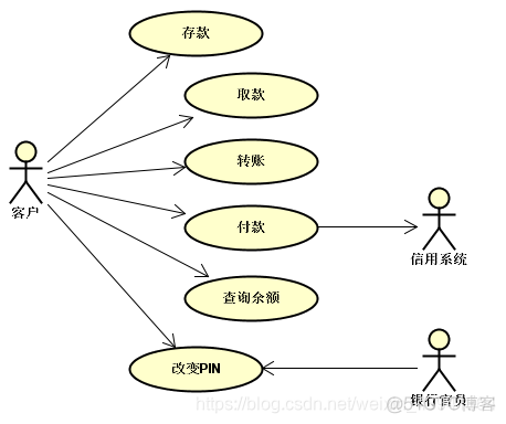 java银行ATM系统图形化管理_序列图