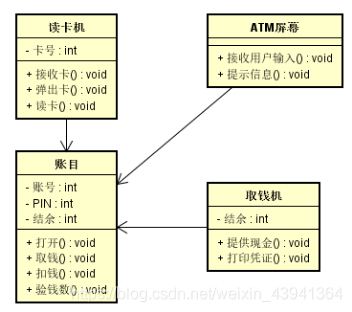 java银行ATM系统图形化管理_序列图_02